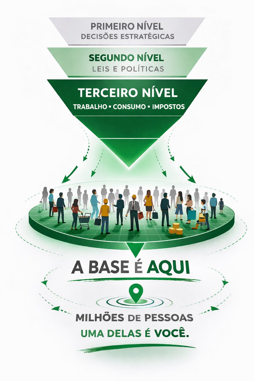 Estrutura da sociedade